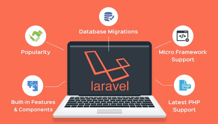 Laravel Development: A Comprehensive Guide to Building Web Applications Introduction