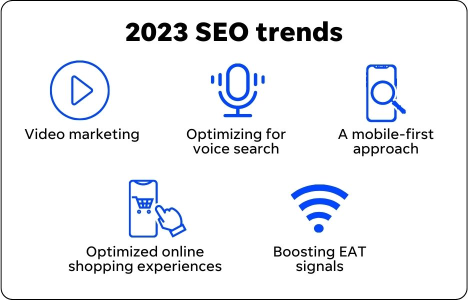 The Evolution of SEO: Staying Ahead in 2023