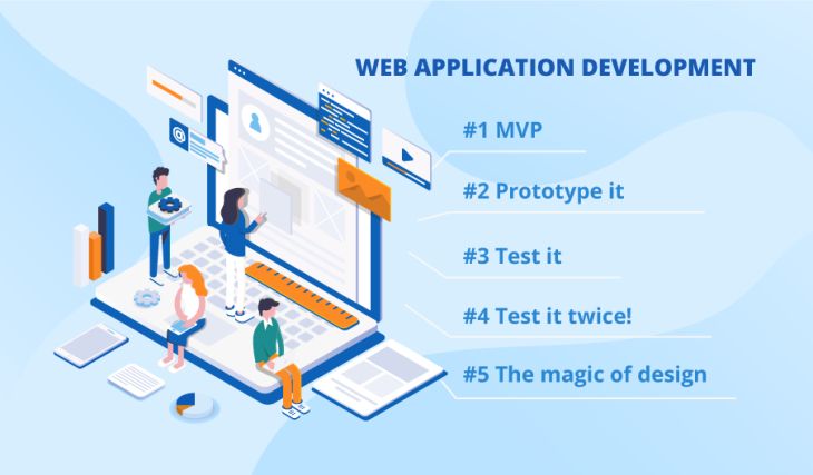 Web Application Development Company