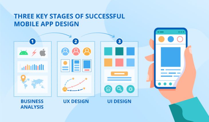 The Importance of Good Mobile App Design