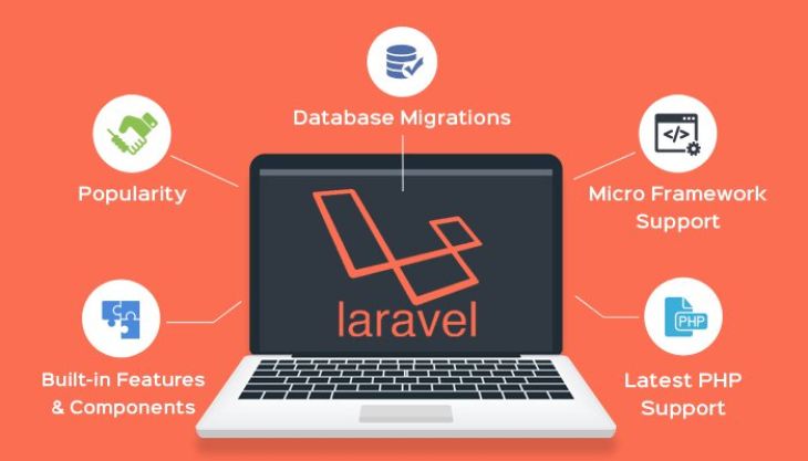 Laravel Development: A Comprehensive Guide to Building Web Applications Introduction