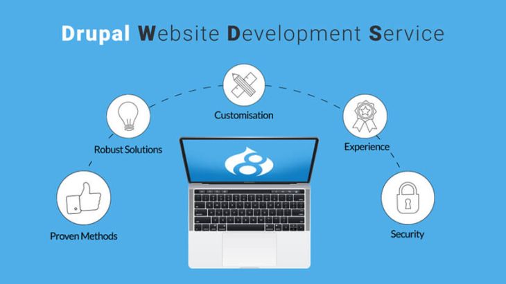 Drupal  Services